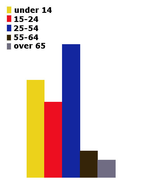 Flag Venezuela Emoji Meaning With Pictures From A To Z