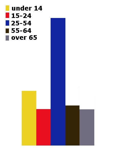 moldova