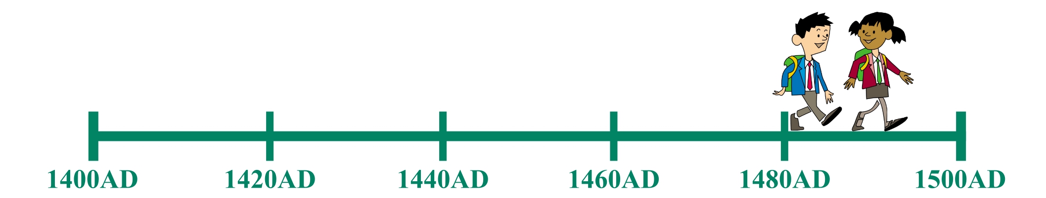 Timeline
