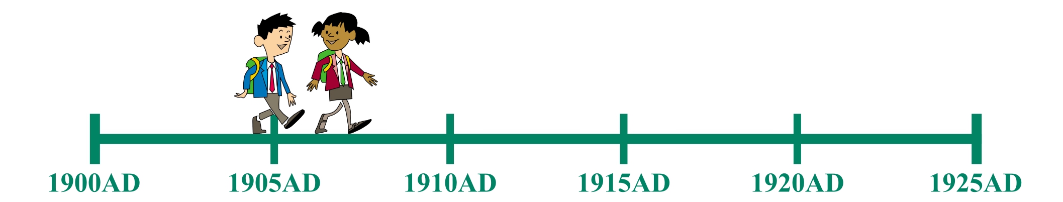 Timeline