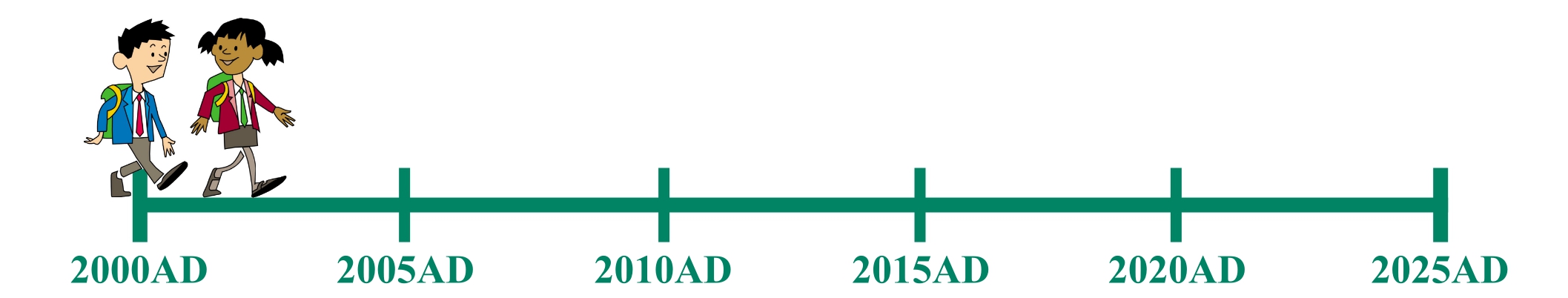 Timeline